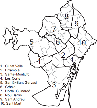 Figure 1: Map of Barcelona divided into 73 neighborhoods nested in 10 districts.