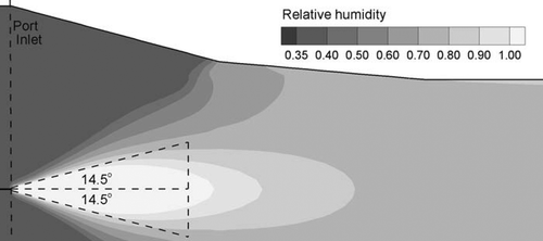 FIG. 8 Angle of the capillary jet based on a relative humidity value of 1.0 initiated at the capillary tip under 30 L/min co-flow conditions. The computed angle of 29° was similar to the CAG experimental study of CitationShen et al. (2004).