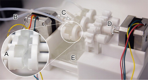 Figure 1. Features of the OcuFlow in vitro eye model: A corneal eyepiece and lid housing the contact lens B Inlet for tear flow C lateral motion to simulate air exposure D rotational motion to generate frictional wear E 12-well collecting plate.