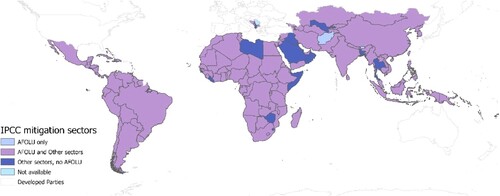 Figure 4. IPCC sectors covered in developing country Parties’ NDCs of (n = 154).Note: ‘AFOLU and other sectors’: AFOLU is one among a range of other sectors being reported, ‘Other sectors, no AFOLU’: Energy (or other sectors) but without any AFOLU reporting, ‘Not Available’ refers to countries that did not provide information on mitigation sectors.