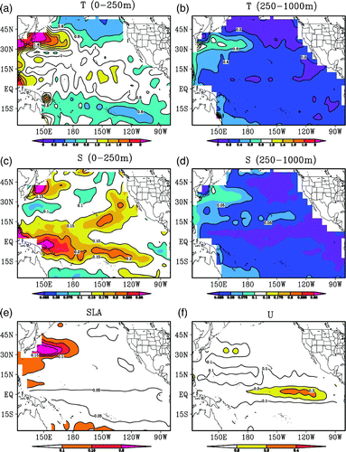 Fig. 5 Mean RMSEs of temperature (a, b), salinity (c, d), SLA (e) and surface zonal current (f) from Exp1 for the 2005–07 period; the observations are the BCTS profile data. The contour interval is 0.2°C for temperature, 0.05 for salinity, 0.05 m for SLA and 0.1 m s−1 for the zonal surface current.