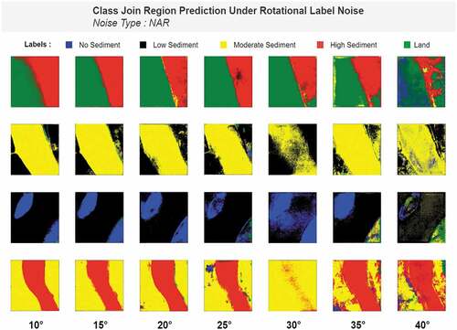 Figure 14. Class-join region prediction under rotational label noise.
