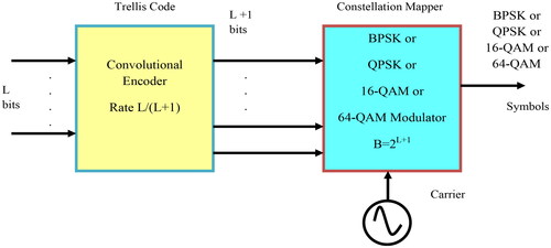 Figure 2. TCM model.