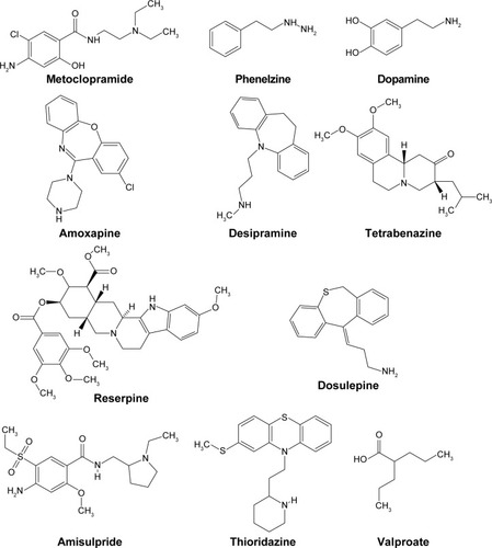 Figure 1 Chemical structures of dopamine and some of the agents referred to in this work.