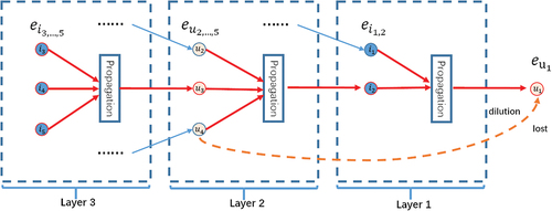 Figure 1. Message passing process.