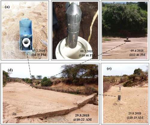 Figure 8. Field setup for water level monitoring in the SD (S1), Kauwi river: (a) Temporary observation well (TOW), (b) Field view of data loggers used, (c, d, e) the TOW wellhead after rainfall events and during the dry season.