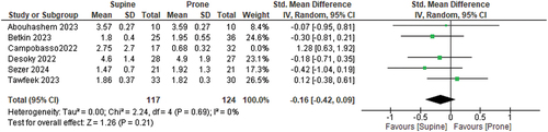 Figure 5. Forest plot showing fluoroscopy time between supine and prone PCNL.