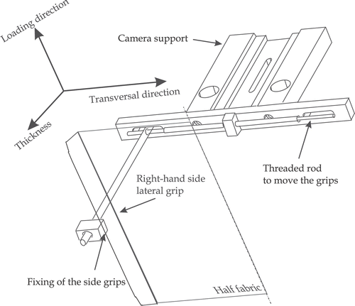 Figure 4. Device for transversally induced tension. Only one lateral grip is represented.