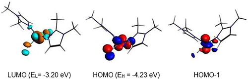 Figure 11. MO representations and energies of LUMO (EL) and SOMO (EH) for {Co(bmim)2Cl2}.