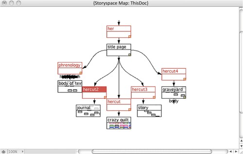 Figure 3. Opening Storyspace map for navigating Patchwork Girl as a whole.