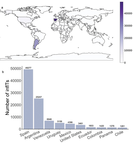 Figure 4. Number of inflTs in the context of geoTs. (a) World map showing the distribution of the number of inflTs across the different countries. (b) Number of inflTs published in each country. For the sake of clarity, only the top ten countries with highest number numbers of posts are presented.