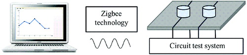 Figure 4. The principle scheme of biosensor test system.