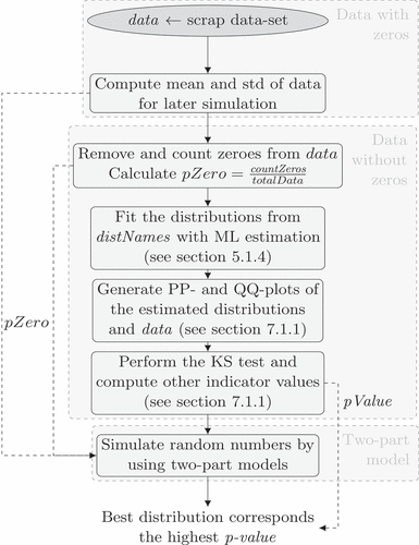Figure 4. Data modeling.