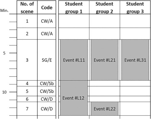 Figure 2. Timetable of lesson L: Algebra (7th grade).