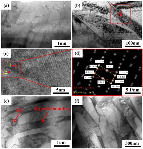 Figure 2. Undeformed TEM morphology of the SLM-formed Ti6Al4 V (a-d) and TiC /Ti6Al4 V (e and f) composites.