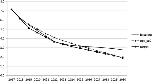 Figure 13. Unemployment rate (UR), %.