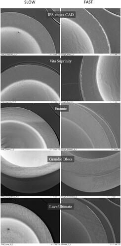 Figure 2. Scanning electron microscopy images of damaged surface on five different materials tested, in fine and rough protocol machining.