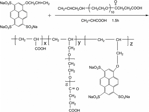 Scheme 3 Synthesis of AA–APEL–PA.