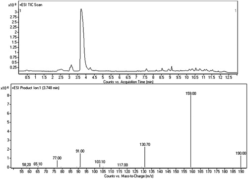 Figure 4. LC–MS/MS chromatogram of the white powder and merged mass spectrum (CE: 10 and 20 eV) of 5-MAPB.