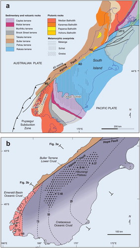 Figure 1. A, Tectonic setting and upper crustal geology of the South Island. The arrow shows the motion of the Australian Plate relative to the Pacific Plate (DeMets et al. Citation2010). Geological terranes are from Mortimer (Citation2004). The southern, central and northern sections of the Alpine Fault are shown in green, orange and red respectively (Howarth et al. Citation2014). The fault is shown with barbs in its central section where fault motion is oblique. AO, Aorangi/Mt Cook; HO, Hokitika; MFS, Marlborough fault system; MS, Milford Sound. B, Lower crustal structure of the southern South Island, based on seismic tomography and relocated earthquakes (Reyners Citation2005; Reyners et al. Citation2011, Citation2017a, Citation2017b). Dashed lines show isobaths (in km) to the top surfaces of the Emerald Basin oceanic crust and the Hikurangi Plateau and its adjacent Cretaceous oceanic crust. Dark purple shows the thickest part of the Hikurangi Plateau, where Vp > 8.5 km/s at the base of the plateau. The edge of the plateau then thins towards the Cretaceous oceanic crust on which the plateau was originally emplaced (light purple). The stippled area is the crustal root of the Southern Alps, here defined by Vp < 6.5 km/s at 30 km depth. Labels A, B and C denote crustal thickness (in km) from SIGHT transects 1 and 2 (Scherwath et al. Citation2003; van Avendonk et al. Citation2004) and a Pn study (Bourguignon et al. Citation2007) respectively. The locations of the depth sections in Figure 3 are also shown.