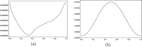 Figure 4. Numerical and exact solutions of Example 2 for N=15, τ=1/5000 and T=1/2 in CGL points.