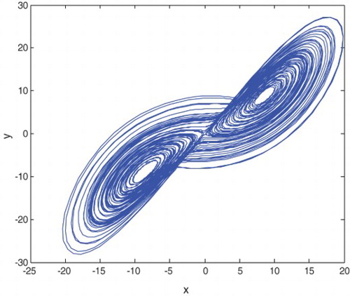 Fig. 2. Chaotic attractor of the fractional-order Lorenz system based on the time-domain approximation method.