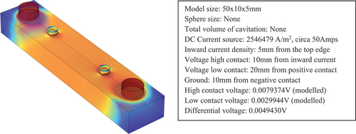 Figure 15. Simplified and shortened ‘reference’ specimen showing identical modelled current flow. Modelling parameters are given alongside.