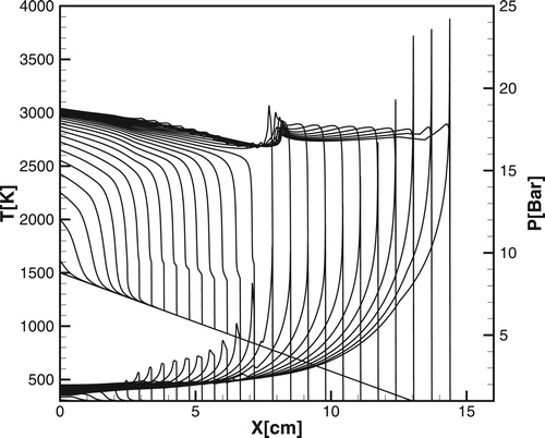 Figure 8. Time evolution of the temperature (dashed lines) and pressure (solid lines) profiles during detonation initiation in H2/air calculated for the detailed chemical model [Citation20]; P0=1 atm, T∗=1500K, Δt=2μs.