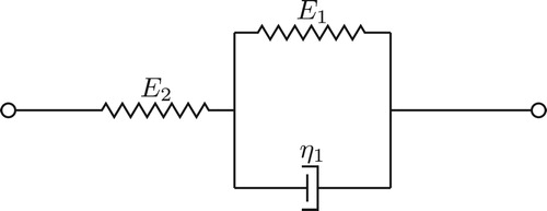 Figure 1. Three-parameter solid model of viscoelastic material.