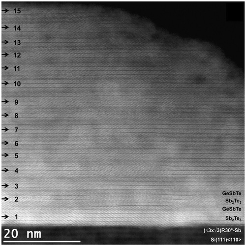 Figure 13. Transmission electron microscopy image of an epitaxial SL.