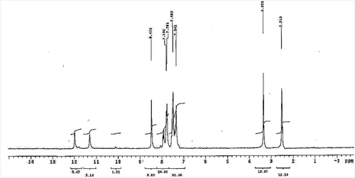 Figure 1. 1H NMR spectrum of H2BHNH in DMSO