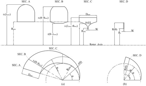 Figure 6. Shape of the nozzle external walls: (a) in H-PRS; and (b) in PRS.