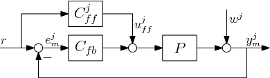 Figure 1. Two degree-of-freedom control configuration.