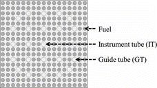Figure 16. 17 × 17 fuel assembly.