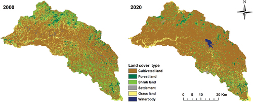 Figure 3. Land use and land cover map of Rib watershed for 2000, and 2020 years.