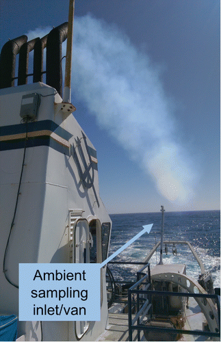 Figure 1. Picture of the exhaust stacks of the R/V Robert Gordon Sproul with the ambient sampling van secured to the aft deck.