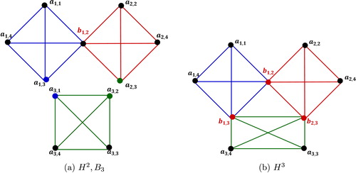 Fig. 4 Construction of H3 from H2,B3.