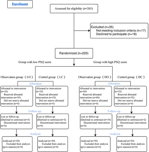 Figure 1 Flow diagram of the study.