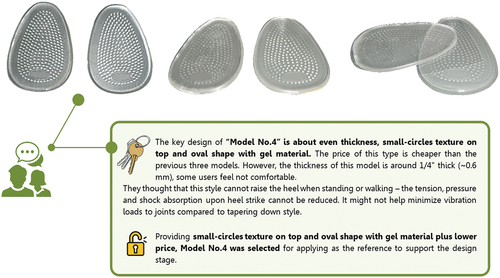 Figure 12. Model No.4 – Even thickness, small-circles texture on top and oval shape with gel material.