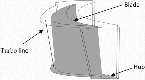 Figure 12. Turbo line at the suction side of the rotor blade.