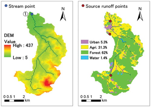 Figure 2. Topographical (DEM: digital elevation model) and land-use information of the Pingqiao River Basin.