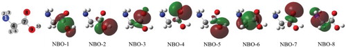 Figure 9. Atom numbering and NBO constituting active space for glycine CASCI calculations at the equilibrium geometry.