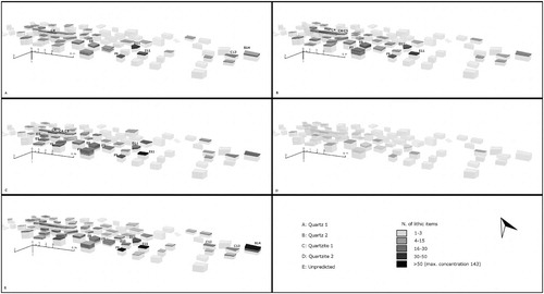 Figure 9. Distribution of lithic artefacts for each category visualized in a 3D outline of the excavated trenches.