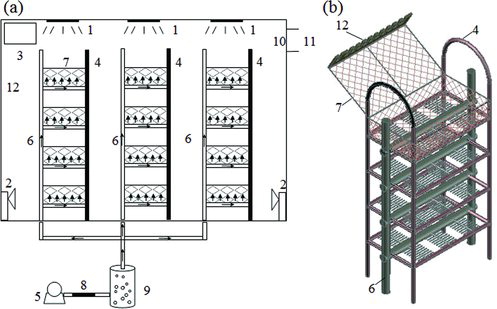 Figure 1. Two-dimensional (a) and three-dimensional (b) diagram of the new solid-fermentation bioreactor. 1: ultraviolet (UV) light source; 2: wet conditioner; 3: air conditioner; 4: aluminum shelves; 5: air pump; 6: perforated pipes; 7: tray; 8: sterilized filter; 9: water container; 10: gauze filter: 11: gas exit; and 12: rake.