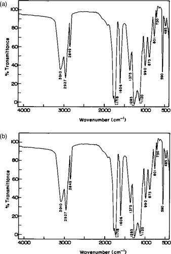 Figure 1 (a). FT-IR Spectrum of polymer PSCPOHMA. (b). FT-IR Spectrum of polymer PSCPODMA.