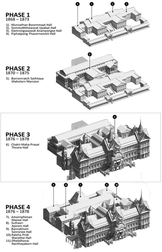 Figure 3. The four major phases of erecting Chakri maha prasat throne hall between 1868 and 1878.