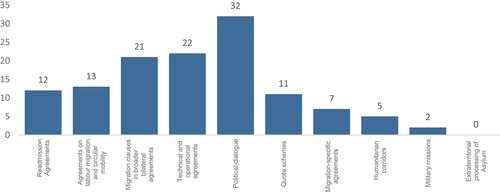 Figure 3. Number of tools by type, 1990–2022.