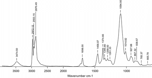 Figure 6 FTIR spectrum of the hyperbranched polyether polyols.