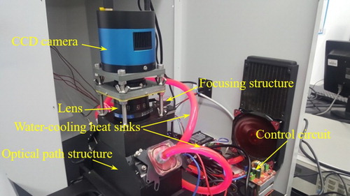 Figure 5. Scanner physical prototype.