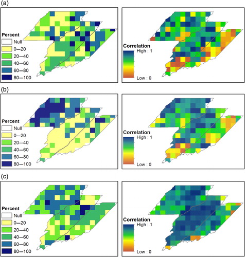 Figure 6. Maps of yearly GSC 0.5° grid cells correlated with different crop progress percentages from state-level USDA-NASS yearly crop progress data, both sets from 2001 to 2010. On the right is the maximum correlation value from the five crop progress percentage thresholds, and on the left is the crop progress threshold for which that maximum correlation value exists. (a) Yearly percent planted correlated with yearly SOS; (b) yearly percent emerged with yearly SOS; (c) yearly percent harvested with yearly EOS. As expected, SOS has higher correlation with emergence than it does with planting. EOS dates, with their consistently high correlation with harvesting dates, show particular sensitivity to interannual variability in phenology.